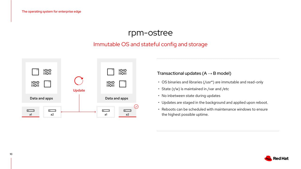 rpm-ostree OS