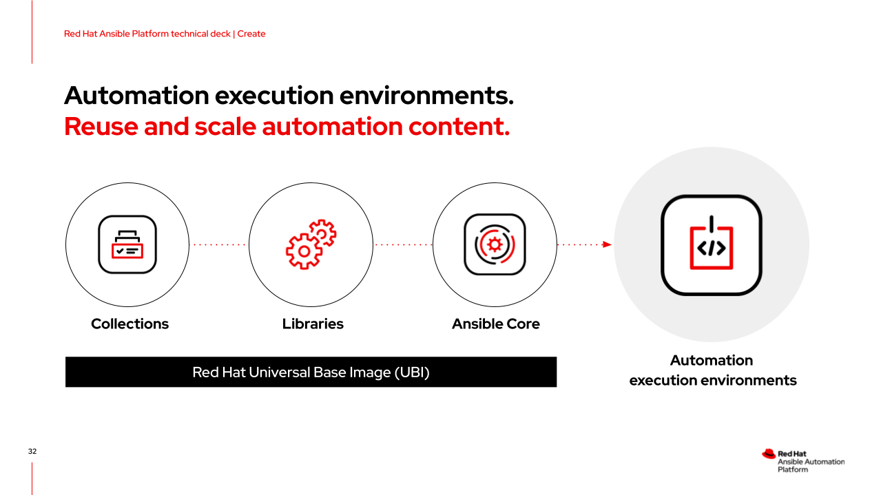 Execution Environment