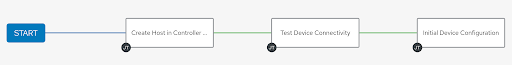 Provision Devicve Edge Workflow Nodes